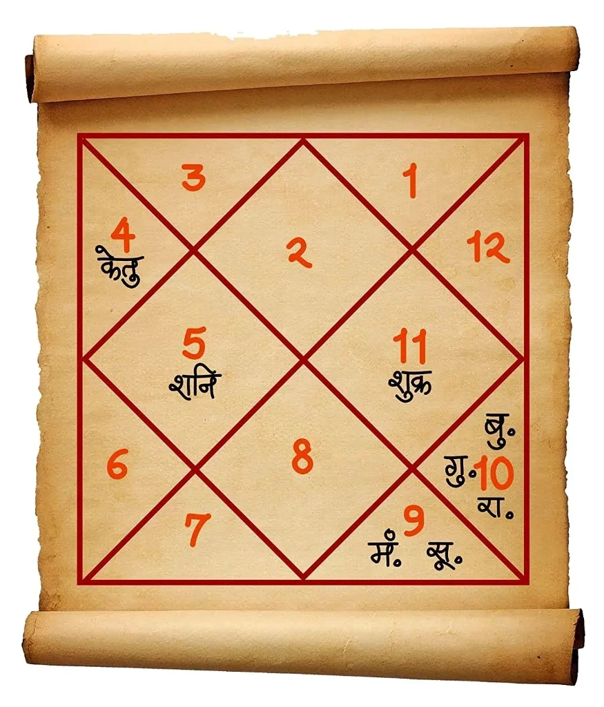 Deep Kundli Analysis